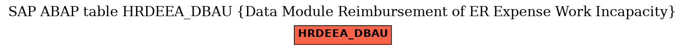 E-R Diagram for table HRDEEA_DBAU (Data Module Reimbursement of ER Expense Work Incapacity)