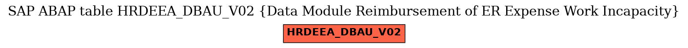 E-R Diagram for table HRDEEA_DBAU_V02 (Data Module Reimbursement of ER Expense Work Incapacity)