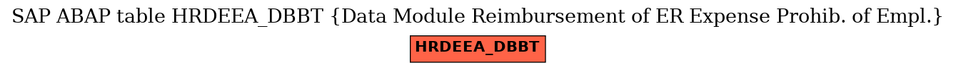 E-R Diagram for table HRDEEA_DBBT (Data Module Reimbursement of ER Expense Prohib. of Empl.)