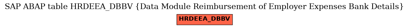 E-R Diagram for table HRDEEA_DBBV (Data Module Reimbursement of Employer Expenses Bank Details)