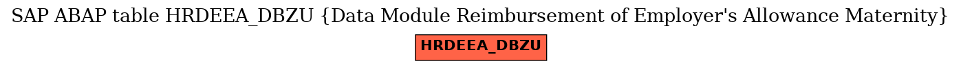 E-R Diagram for table HRDEEA_DBZU (Data Module Reimbursement of Employer's Allowance Maternity)