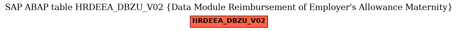 E-R Diagram for table HRDEEA_DBZU_V02 (Data Module Reimbursement of Employer's Allowance Maternity)