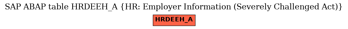 E-R Diagram for table HRDEEH_A (HR: Employer Information (Severely Challenged Act))