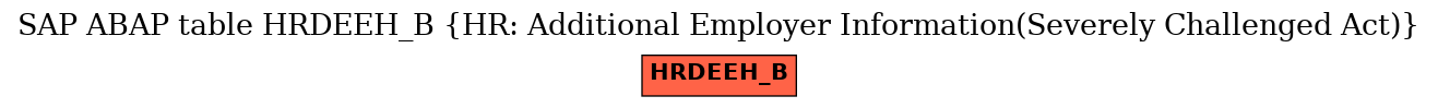 E-R Diagram for table HRDEEH_B (HR: Additional Employer Information(Severely Challenged Act))