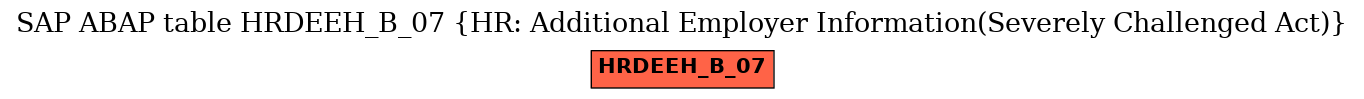 E-R Diagram for table HRDEEH_B_07 (HR: Additional Employer Information(Severely Challenged Act))