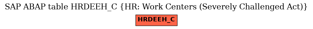 E-R Diagram for table HRDEEH_C (HR: Work Centers (Severely Challenged Act))