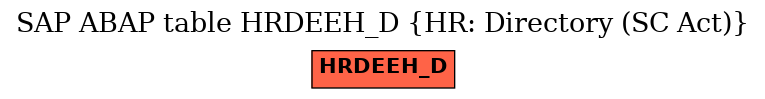 E-R Diagram for table HRDEEH_D (HR: Directory (SC Act))