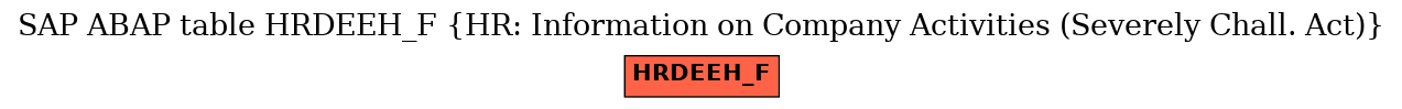 E-R Diagram for table HRDEEH_F (HR: Information on Company Activities (Severely Chall. Act))