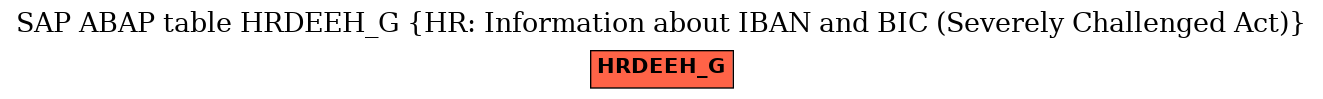 E-R Diagram for table HRDEEH_G (HR: Information about IBAN and BIC (Severely Challenged Act))