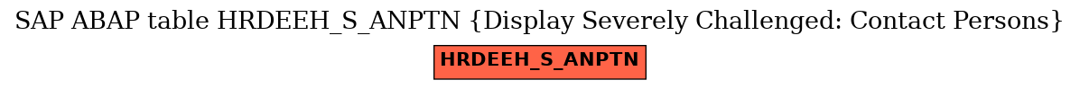 E-R Diagram for table HRDEEH_S_ANPTN (Display Severely Challenged: Contact Persons)