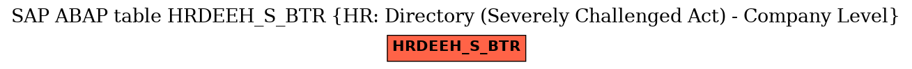 E-R Diagram for table HRDEEH_S_BTR (HR: Directory (Severely Challenged Act) - Company Level)