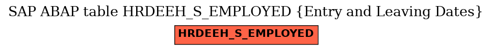 E-R Diagram for table HRDEEH_S_EMPLOYED (Entry and Leaving Dates)