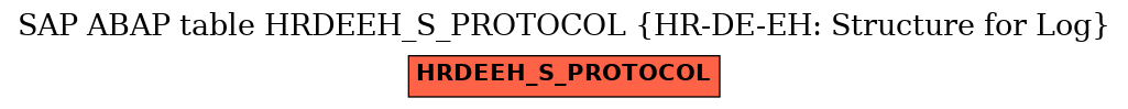 E-R Diagram for table HRDEEH_S_PROTOCOL (HR-DE-EH: Structure for Log)