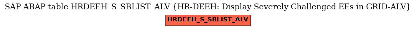 E-R Diagram for table HRDEEH_S_SBLIST_ALV (HR-DEEH: Display Severely Challenged EEs in GRID-ALV)