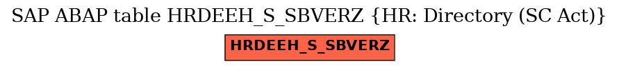 E-R Diagram for table HRDEEH_S_SBVERZ (HR: Directory (SC Act))