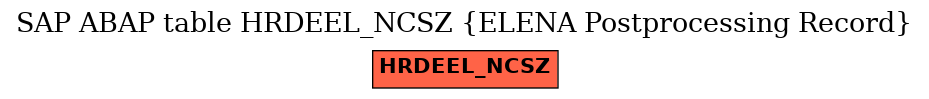 E-R Diagram for table HRDEEL_NCSZ (ELENA Postprocessing Record)