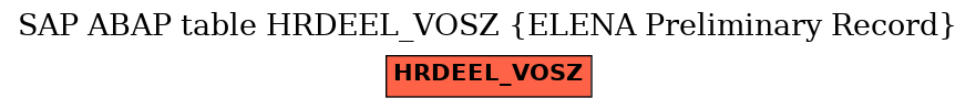 E-R Diagram for table HRDEEL_VOSZ (ELENA Preliminary Record)