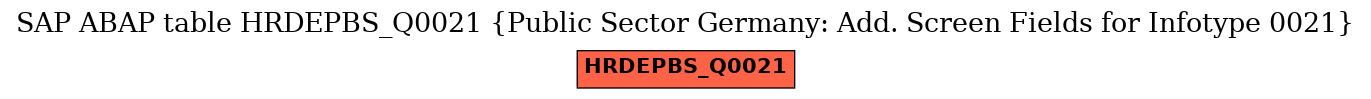 E-R Diagram for table HRDEPBS_Q0021 (Public Sector Germany: Add. Screen Fields for Infotype 0021)