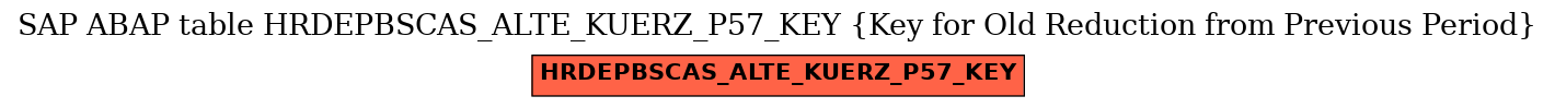 E-R Diagram for table HRDEPBSCAS_ALTE_KUERZ_P57_KEY (Key for Old Reduction from Previous Period)