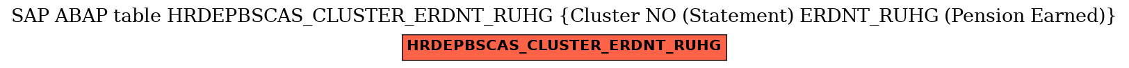 E-R Diagram for table HRDEPBSCAS_CLUSTER_ERDNT_RUHG (Cluster NO (Statement) ERDNT_RUHG (Pension Earned))