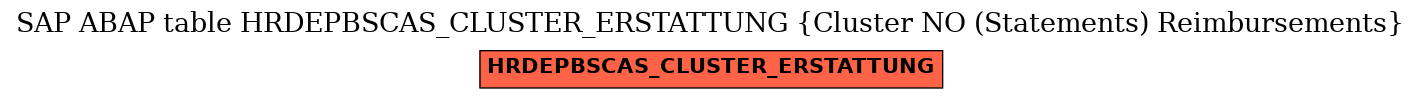 E-R Diagram for table HRDEPBSCAS_CLUSTER_ERSTATTUNG (Cluster NO (Statements) Reimbursements)