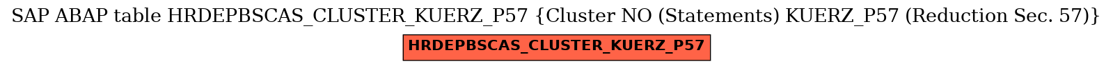 E-R Diagram for table HRDEPBSCAS_CLUSTER_KUERZ_P57 (Cluster NO (Statements) KUERZ_P57 (Reduction Sec. 57))