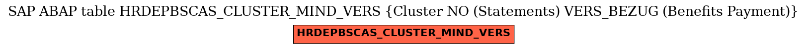 E-R Diagram for table HRDEPBSCAS_CLUSTER_MIND_VERS (Cluster NO (Statements) VERS_BEZUG (Benefits Payment))