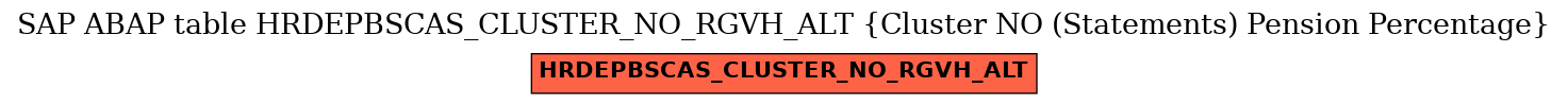 E-R Diagram for table HRDEPBSCAS_CLUSTER_NO_RGVH_ALT (Cluster NO (Statements) Pension Percentage)