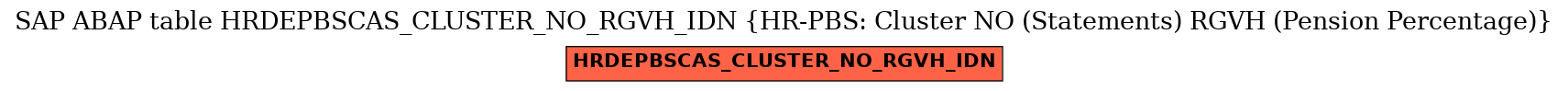 E-R Diagram for table HRDEPBSCAS_CLUSTER_NO_RGVH_IDN (HR-PBS: Cluster NO (Statements) RGVH (Pension Percentage))