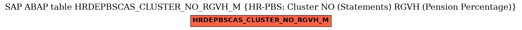 E-R Diagram for table HRDEPBSCAS_CLUSTER_NO_RGVH_M (HR-PBS: Cluster NO (Statements) RGVH (Pension Percentage))