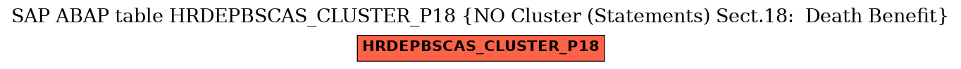 E-R Diagram for table HRDEPBSCAS_CLUSTER_P18 (NO Cluster (Statements) Sect.18:  Death Benefit)