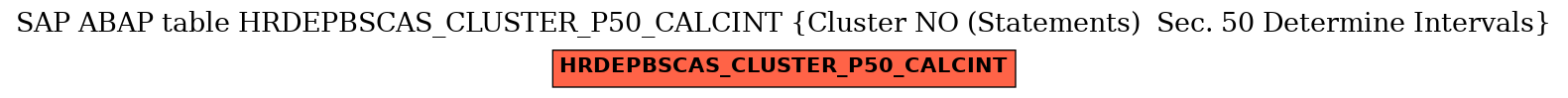 E-R Diagram for table HRDEPBSCAS_CLUSTER_P50_CALCINT (Cluster NO (Statements)  Sec. 50 Determine Intervals)