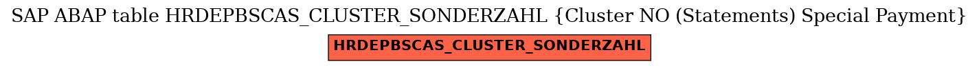 E-R Diagram for table HRDEPBSCAS_CLUSTER_SONDERZAHL (Cluster NO (Statements) Special Payment)