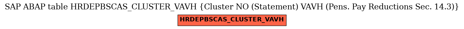 E-R Diagram for table HRDEPBSCAS_CLUSTER_VAVH (Cluster NO (Statement) VAVH (Pens. Pay Reductions Sec. 14.3))