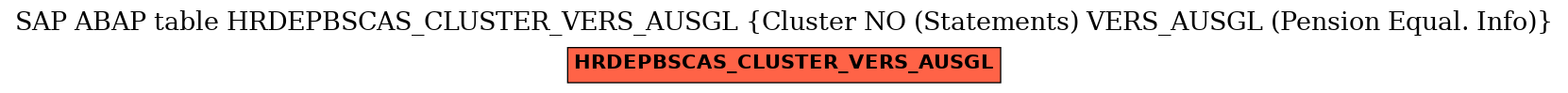 E-R Diagram for table HRDEPBSCAS_CLUSTER_VERS_AUSGL (Cluster NO (Statements) VERS_AUSGL (Pension Equal. Info))