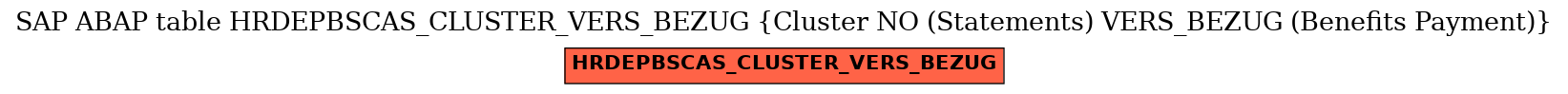 E-R Diagram for table HRDEPBSCAS_CLUSTER_VERS_BEZUG (Cluster NO (Statements) VERS_BEZUG (Benefits Payment))