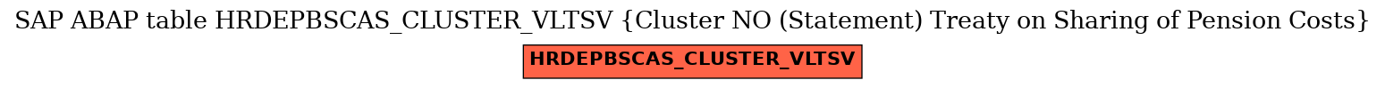 E-R Diagram for table HRDEPBSCAS_CLUSTER_VLTSV (Cluster NO (Statement) Treaty on Sharing of Pension Costs)