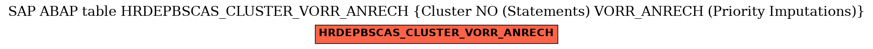 E-R Diagram for table HRDEPBSCAS_CLUSTER_VORR_ANRECH (Cluster NO (Statements) VORR_ANRECH (Priority Imputations))