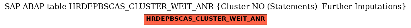 E-R Diagram for table HRDEPBSCAS_CLUSTER_WEIT_ANR (Cluster NO (Statements)  Further Imputations)