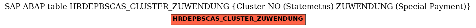 E-R Diagram for table HRDEPBSCAS_CLUSTER_ZUWENDUNG (Cluster NO (Statemetns) ZUWENDUNG (Special Payment))