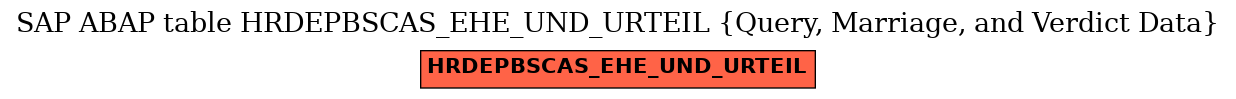 E-R Diagram for table HRDEPBSCAS_EHE_UND_URTEIL (Query, Marriage, and Verdict Data)