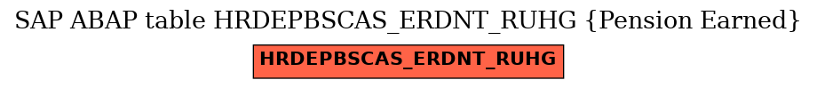 E-R Diagram for table HRDEPBSCAS_ERDNT_RUHG (Pension Earned)