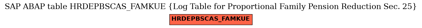 E-R Diagram for table HRDEPBSCAS_FAMKUE (Log Table for Proportional Family Pension Reduction Sec. 25)