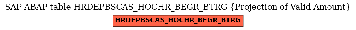 E-R Diagram for table HRDEPBSCAS_HOCHR_BEGR_BTRG (Projection of Valid Amount)