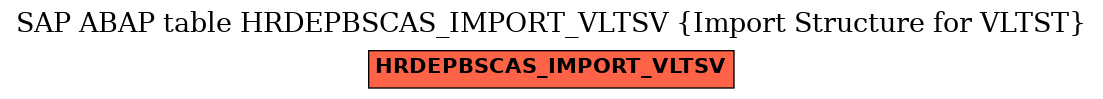 E-R Diagram for table HRDEPBSCAS_IMPORT_VLTSV (Import Structure for VLTST)