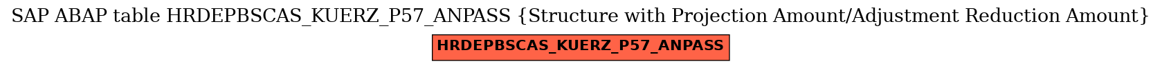 E-R Diagram for table HRDEPBSCAS_KUERZ_P57_ANPASS (Structure with Projection Amount/Adjustment Reduction Amount)