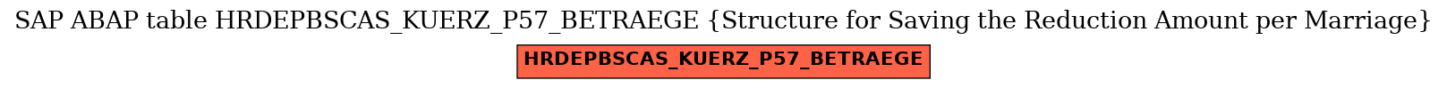 E-R Diagram for table HRDEPBSCAS_KUERZ_P57_BETRAEGE (Structure for Saving the Reduction Amount per Marriage)