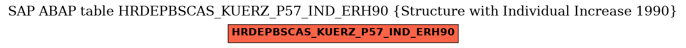 E-R Diagram for table HRDEPBSCAS_KUERZ_P57_IND_ERH90 (Structure with Individual Increase 1990)