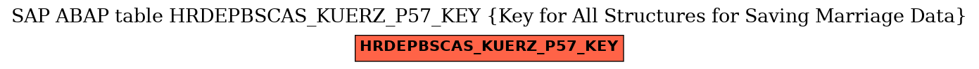 E-R Diagram for table HRDEPBSCAS_KUERZ_P57_KEY (Key for All Structures for Saving Marriage Data)