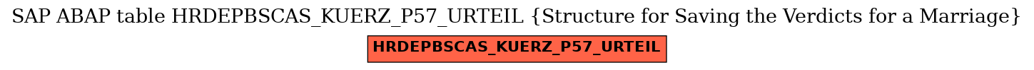 E-R Diagram for table HRDEPBSCAS_KUERZ_P57_URTEIL (Structure for Saving the Verdicts for a Marriage)